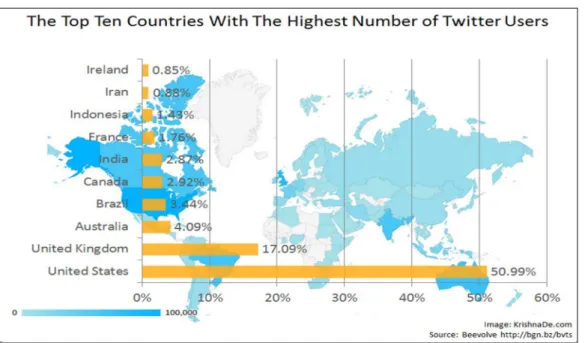 Tablo 2: En Yüksek Twitter Kullanıcısı Olan 10 Ülke  
