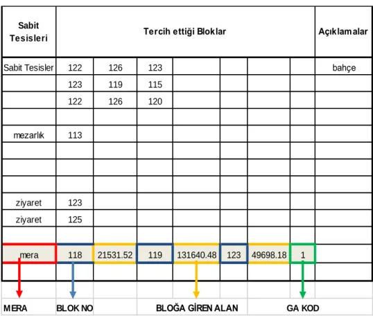 Tablo 4.5.  1. Veri tablosu tercihler sütunu 