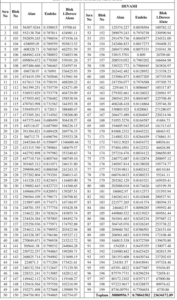 Tablo 4.6. AT-GA 2. veri tablosu (Genel)  EKİNÖZÜ BLOK 1.DERECE ALANLARI 