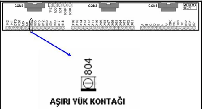 Şekil 8-Aşırı yük kontağı