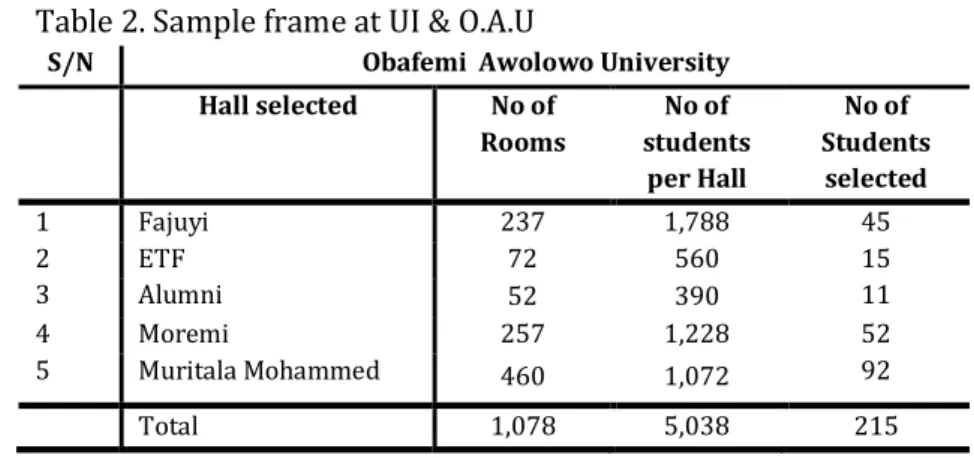 Table 2. Sample frame at UI &amp; O.A.U 