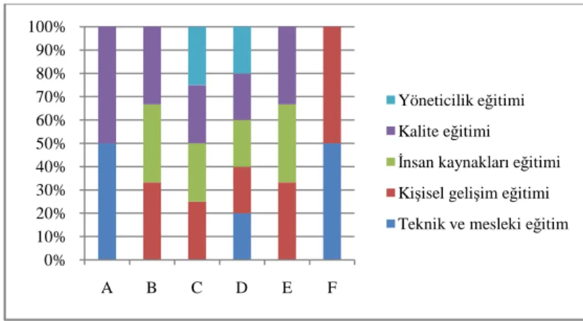 Şekil 4.1.4. Kalite güvence bölümünde çalışanların durumları