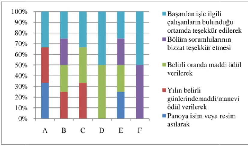 Şekil 4.1.18.b. Personel değiştirme oranı  
