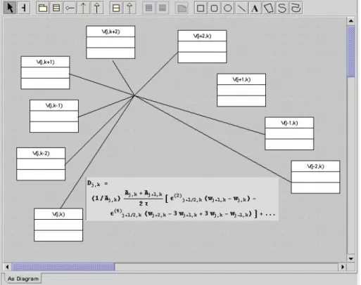 Fig. 8. Artical dissipation as relationships between objects