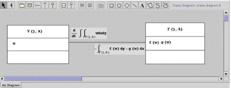 Fig. 3. Class Diagram representing the continuity of a ow as relationship be- be-tween Vjk and ;jk