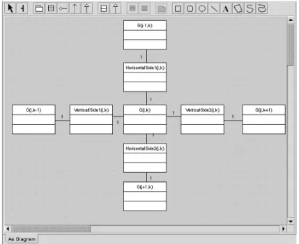 Fig. 5. Parameterized static class diagram shows the periodical grid structure