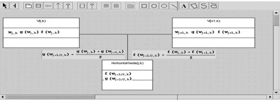 Fig. 6. Flux between V ( j k ) and V ( j + 1  k ) as relation between the attributes of the appropriate classes