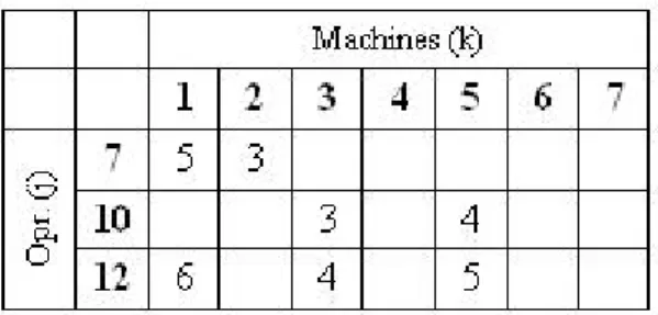 Table A6. Operation Data for Part 6 (=6)