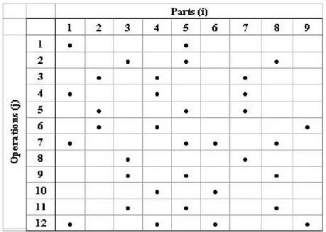 Figure 1. Example part-operation relationship matrix