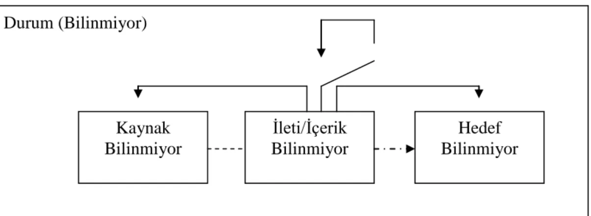 Şekil 2: İçerik Çözümlemesi Mantığı 