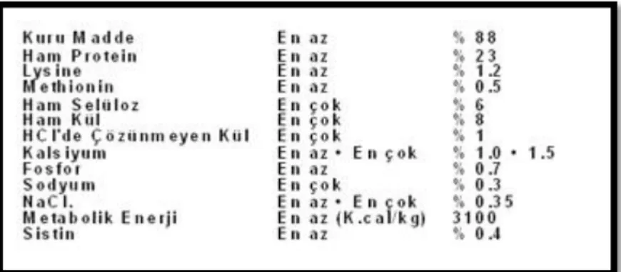 Çizelge 2.1. Yem Hammadeleri 
