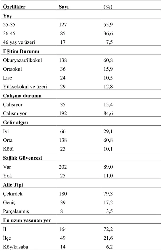 Çizelge 3. 1. Çalışmaya katılan kadınların  sosyodemografik özellikleri (n=227) 