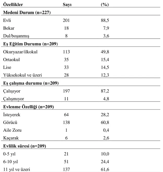 Çizelge 3.2. Çalışmaya katılan kadınların evlilik özellikleri 