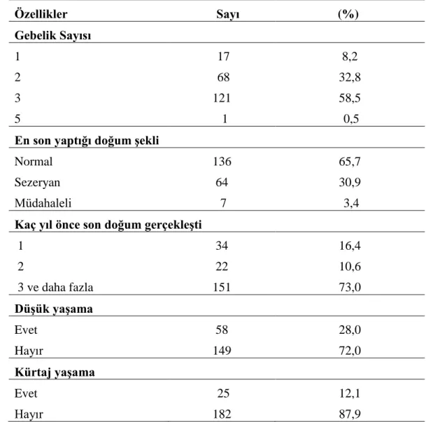 Çizelge 3.3. Çalışmaya katılan kadınların doğurganlık özellikleri (n=207) 