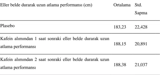 Çizelge  3.8.  AraĢtırmaya  katılan  sporculara  iliĢkin  eller  belde  durarak  uzun  atlama  performansı 