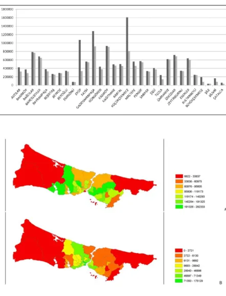 Figure 2. Model Projection and  Actual Population in Istanbul 