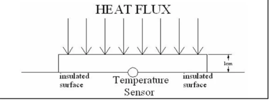 Fig. 1 A schematic of the test case