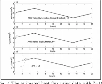 Fig. 4 The estimated heat flux using data with ?=1C