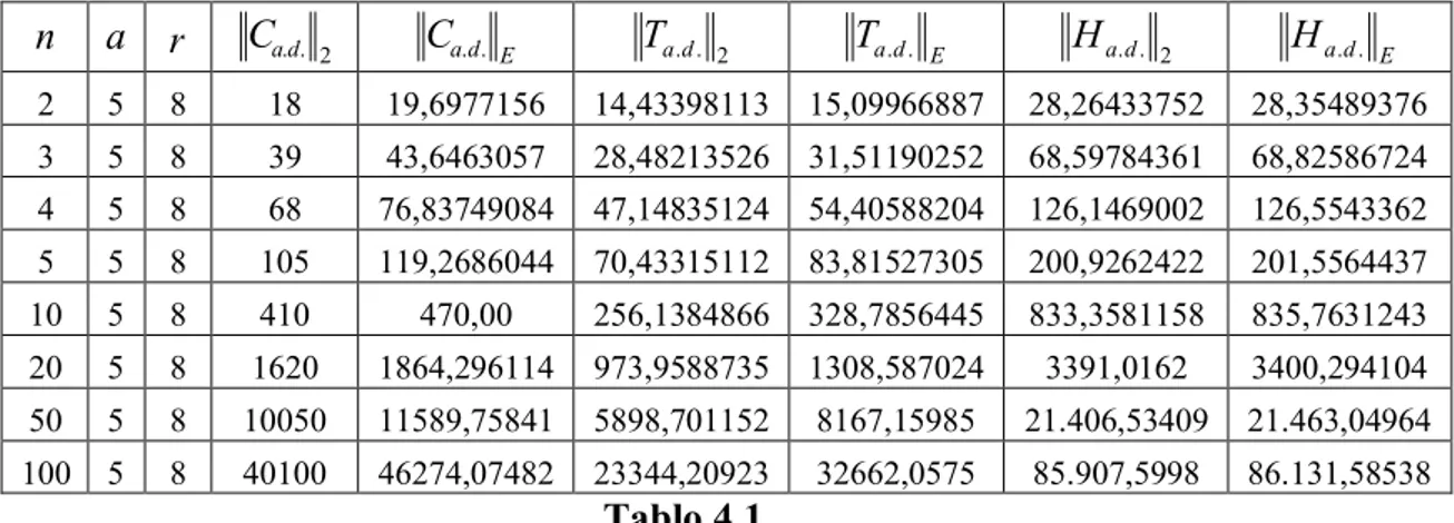 Grafik 4.1. 050001000015000200002500030000350004000045000500005500060000650007000075000800008500090000048121620242832364044485256606468 72 76 80 84 88 92 96 100 104 108 Ca.d