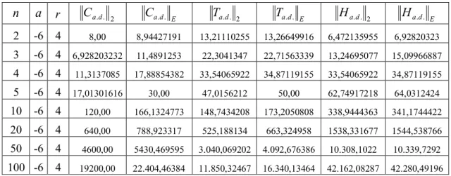 Grafik 4.2. 0300060009000120001500018000210002400027000300003300036000390004200045000051015202530354045505560657075 80 85 90 95 100  105 Ca.d.Spk