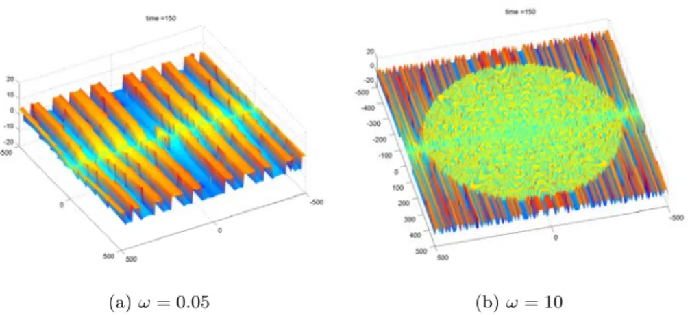 Fig. 3. Anisotropic medium; Component E 1 ; f(t) = θ(t) sin ωt .