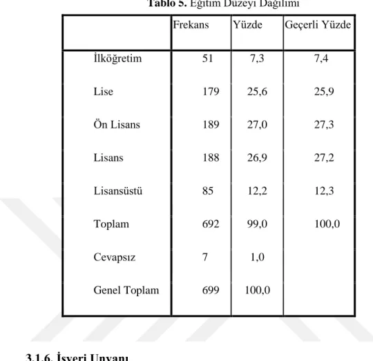 Tablo 5. Eğitim Düzeyi Dağılımı 