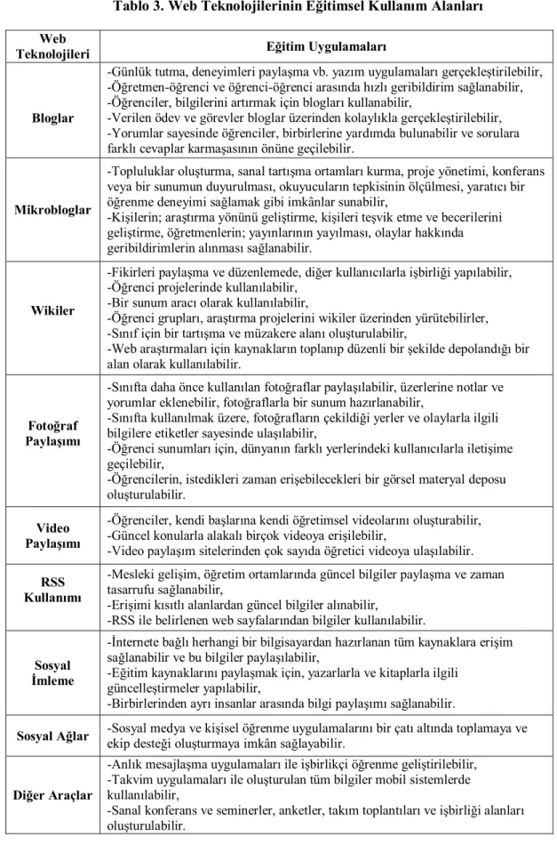 Tablo 3. Web Teknolojilerinin Eğitimsel Kullanım Alanları 