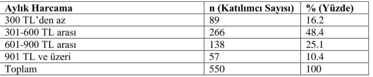 Tablo 3. Deneklerin Eğitim Düzeyi 