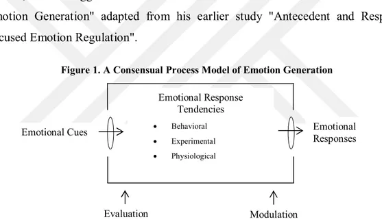 Figure 1. A Consensual Process Model of Emotion Generation 