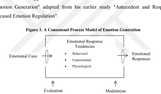 Figure 1. A Consensual Process Model of Emotion Generation 