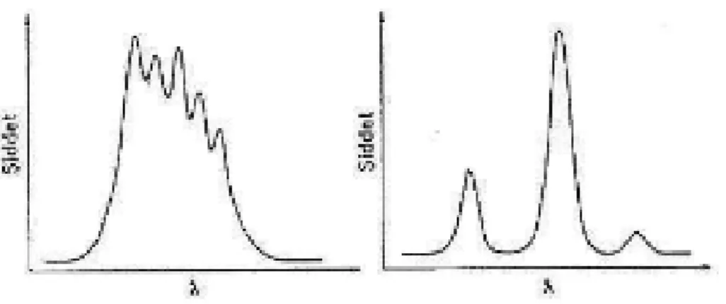 Şekil  2.5’den  görüldüğü  gibi,  normal  floresans  spektrumu,  sabit  bir  uyarma  dalga  boyu  ayarlanarak  ölçülmüş  olup,  elde  edilen  spektrumda  iki  bileşenin  spektrum  bantları birbiri içine girmiştir