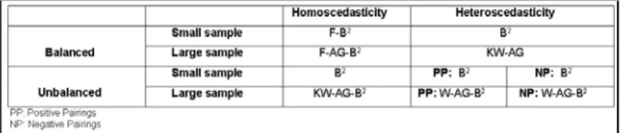 Table 8 : Codes of designs used in this simulation study