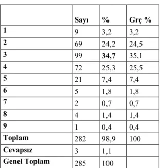 Tablo 7: Çocuk sayısı 