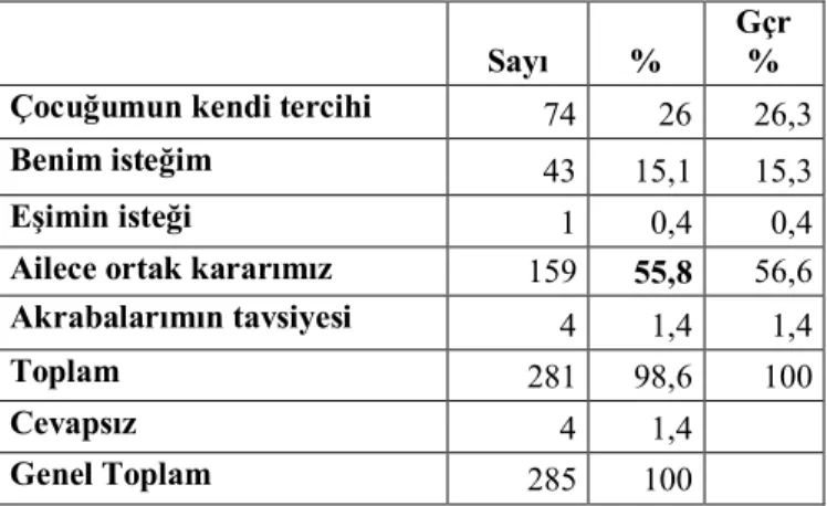 Tablo 15: Çocuğun İHO'ya gönderilmesinde kim etkili olmuştur? 