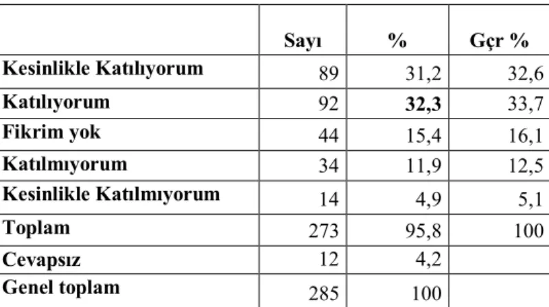 Tablo 21: İHO'dan beklediğim ölçüde iyi bir eğitim verilmektedir 