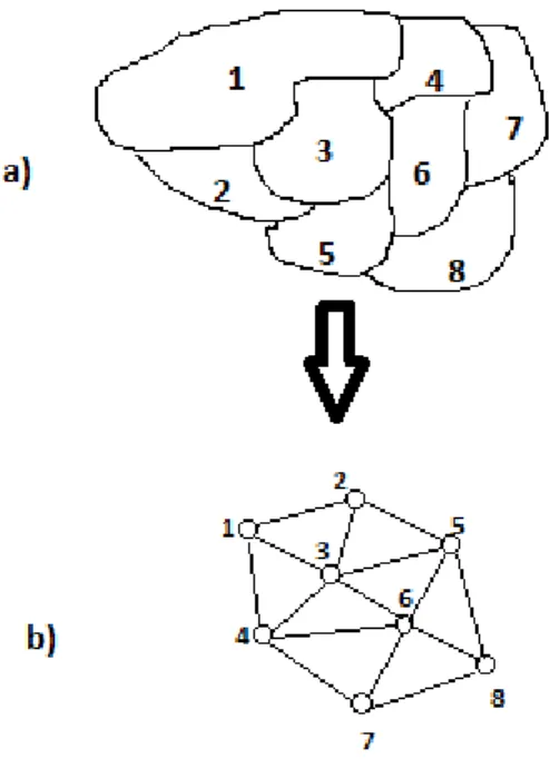 Şekil 3.3 Kodlama Sistemi (a) Kesikli Mozaik Zonları (b) Grafiksel İfade  Çizelge 3.2 Birinci Dereceden Komşuluğa göre Şekil 3.2 ye göre Düzenlenmiş Mekânsal 