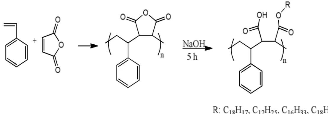 Şekil 2.5. Poli(Stiren-co-Maleik Anhidrit) kopolimerinin sentezi ve yağ alkolleriyle esterleşmesi 