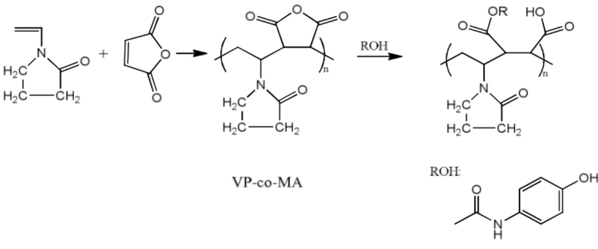 Şekil 2.7. Parasetamol modifiyePoli(VP-co-MA) kopolimeri 