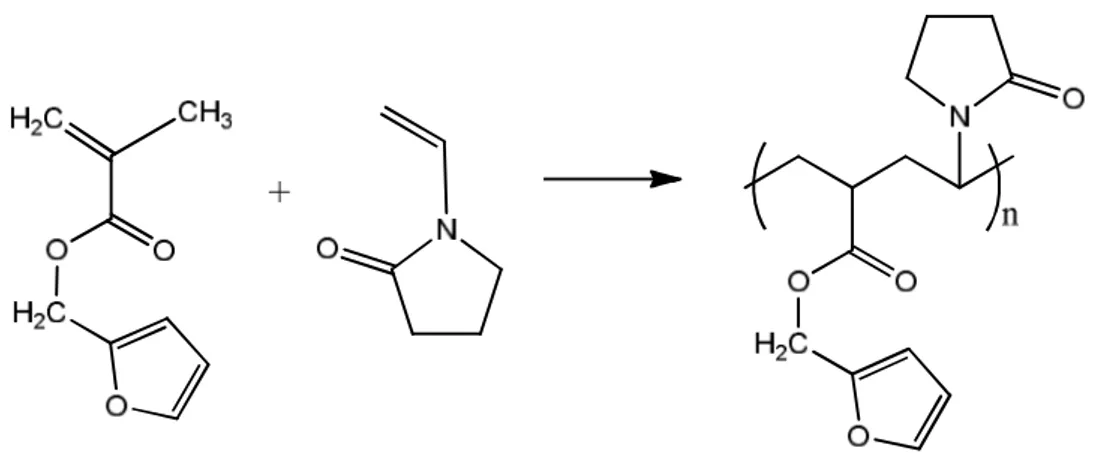 Şekil 2.29. Furfuril Metakrilat’ın N-Vinil Pirolidon ile kopolimerizasyonu