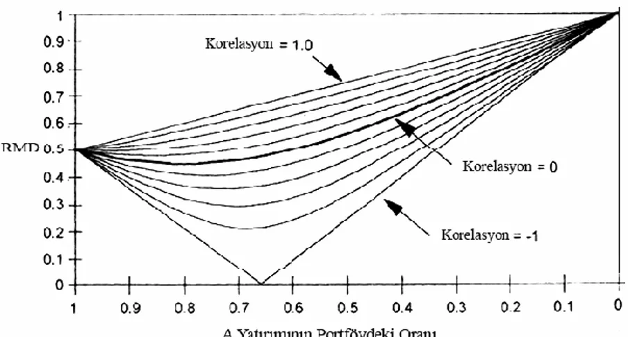 Şekil 2 portföy şekillendirme etkisi 