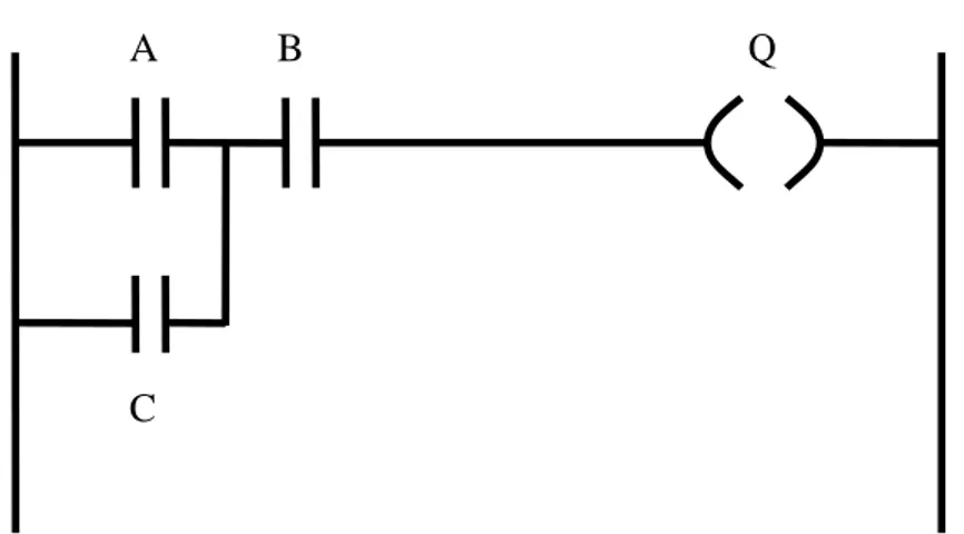 Şekil 4.2: PLC için Merdiven Diyagramı 