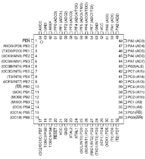Şekil 5.2: Atmega128 mikrodenetleyicinin pin diyagramı 