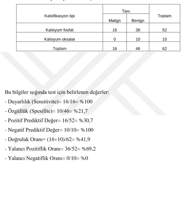 Tablo 3.3. Kalsifikasyon tipi ile tanı ilişkisi