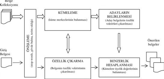 Şekil 3.1. Sistem Mimarisi 