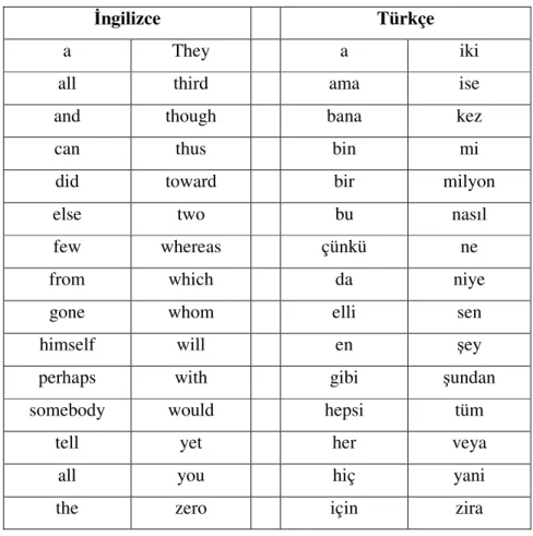 Tablo 3.1. İngilizce ve Türkçe bazı stopword kelimeleri 