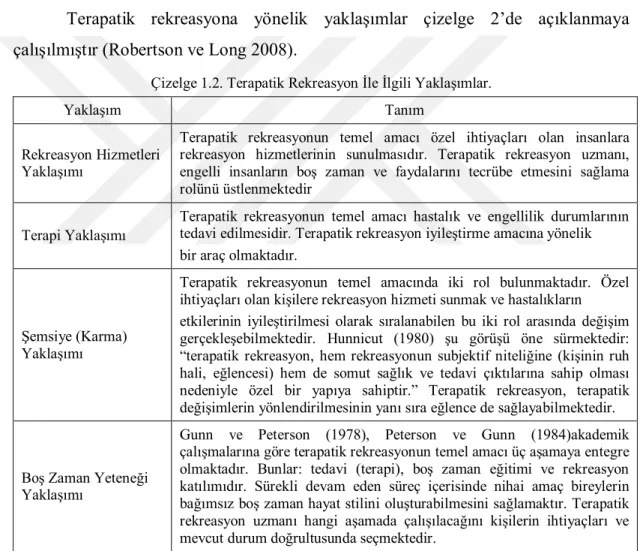 Çizelge 1.2. Terapatik Rekreasyon İle İlgili Yaklaşımlar. 