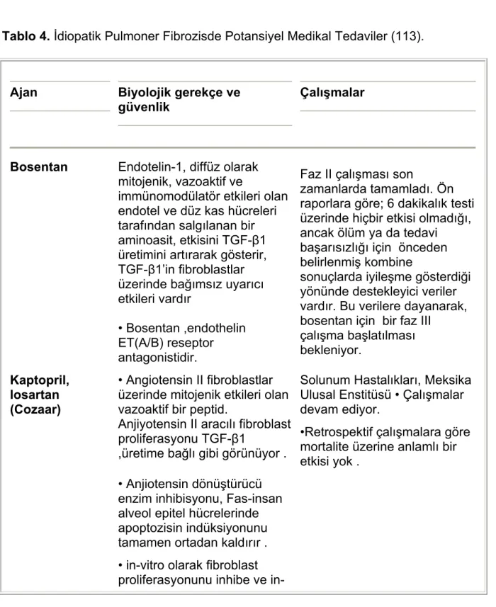 Tablo 4. İdiopatik Pulmoner Fibrozisde Potansiyel Medikal Tedaviler (113). 