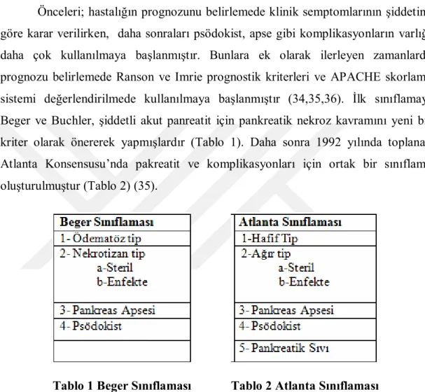 Tablo 1 Beger Sınıflaması  Tablo 2 Atlanta Sınıflaması 