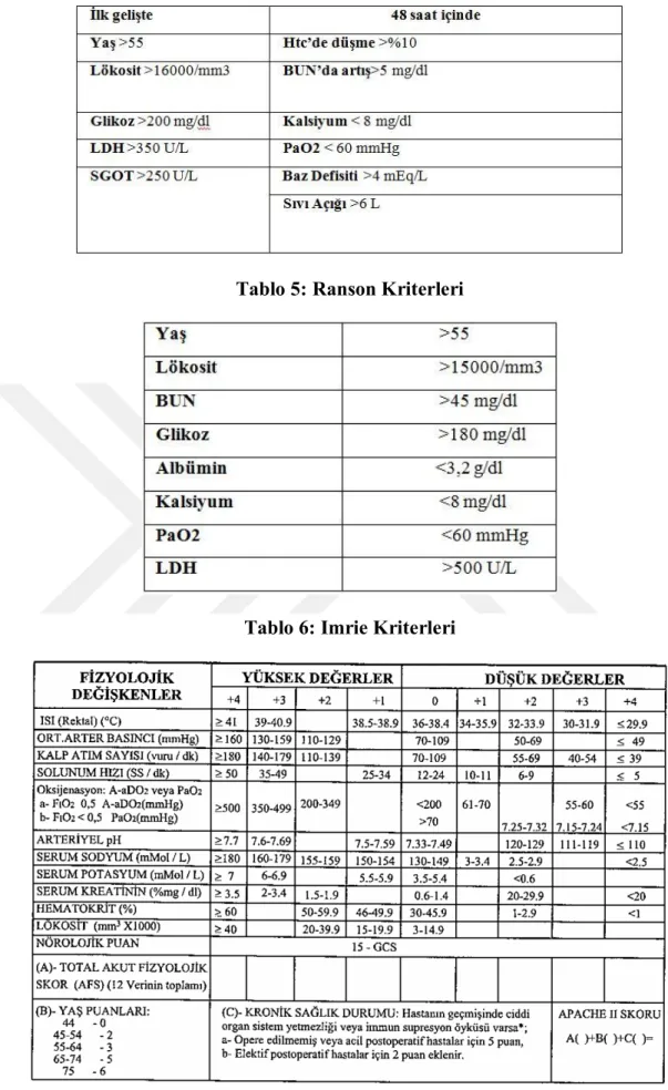 Tablo 6: Imrie Kriterleri 