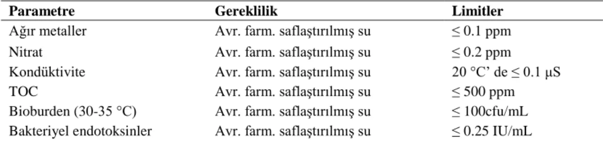 Çizelge 3.2. Saf su özellikleri 